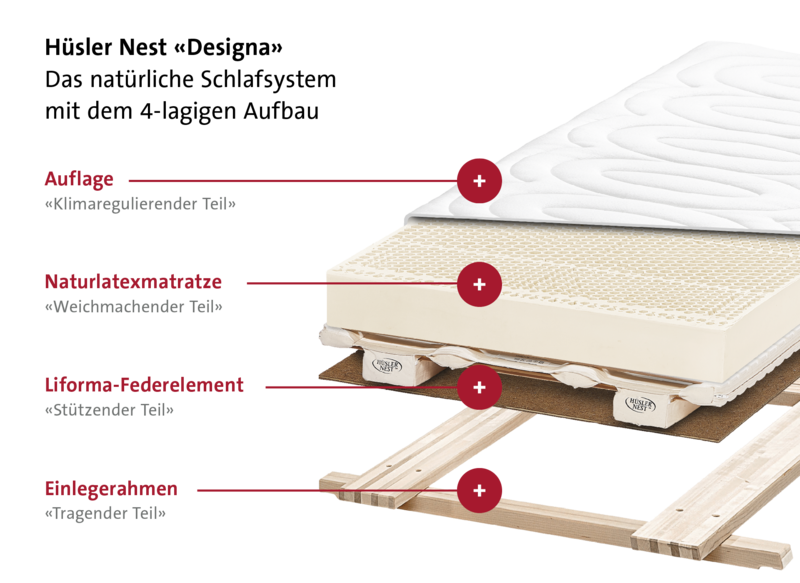 Hüsler Nest Designa Hüsler Nest Designa